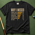 Why I Miss T-Shirt